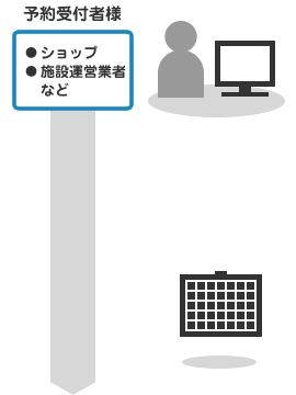 予約受付者様（ショップ・施設運営業者など）