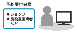 予約受付者様（ショップ・施設運営業者など）