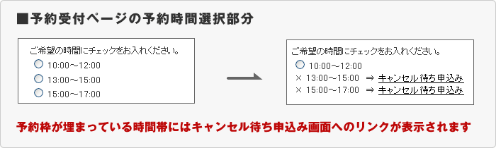 キャンセル待ち受付画面へのリンク表示