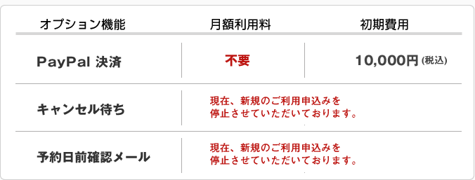 予約システムASP オプションご利用料金/PayPal決済 初期費用10,000円/キャンセル待ち 初期費用10,000円/予約日前確認メール 初期費用20,000円