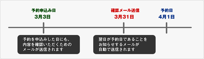 予約日前確認メール送信機能例